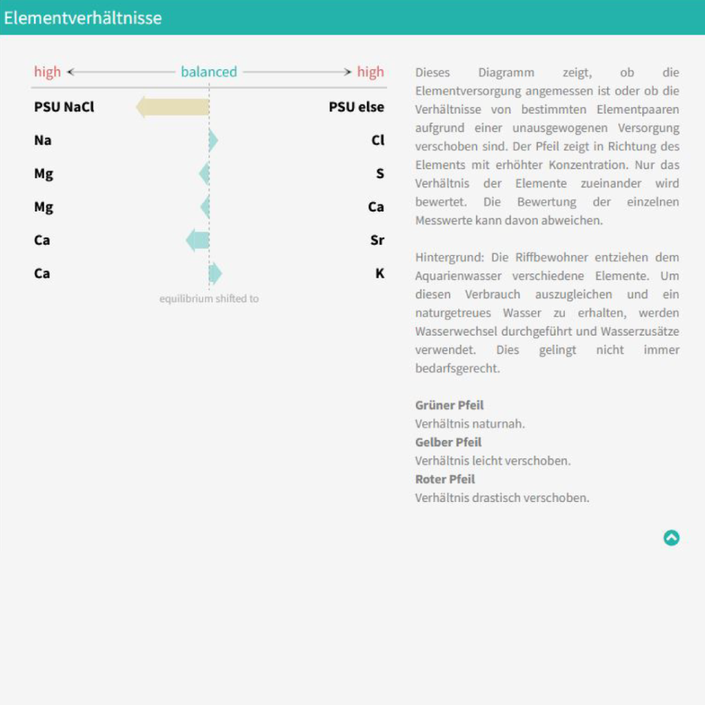 Elementverhältnisse_614