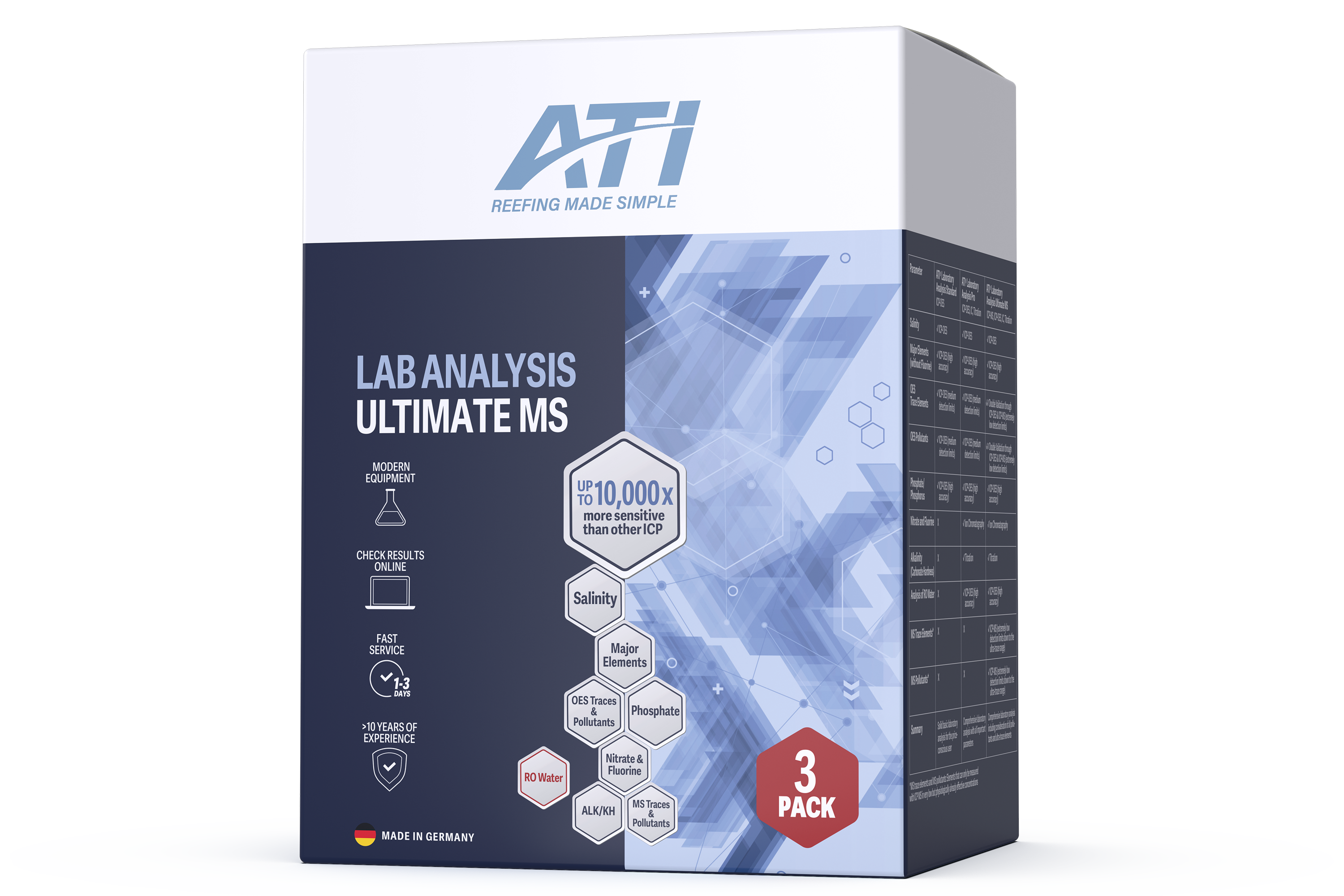 ICP Laboranalyse Ultimate MS 3 pack EU/NON EU