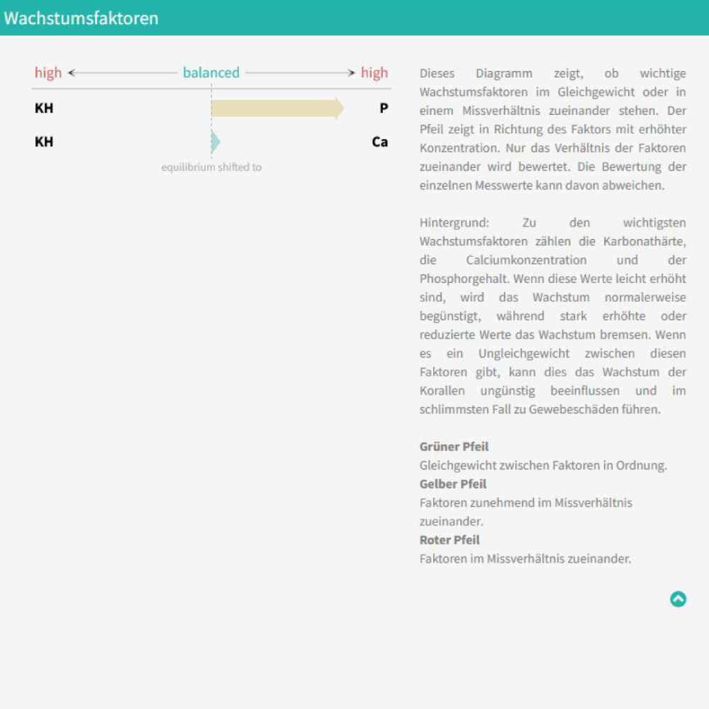 Wachstumsfaktoren_617