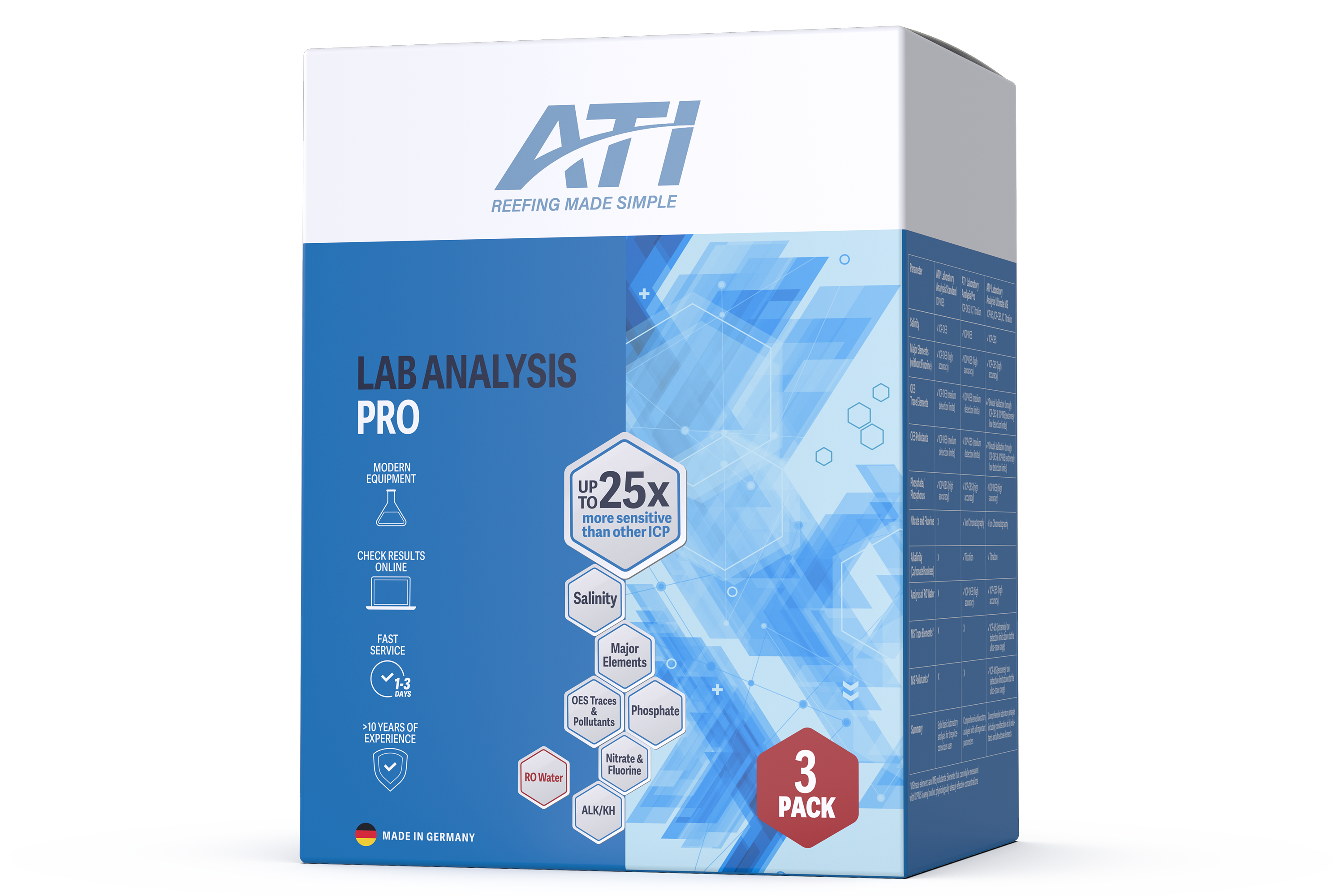 ICP Lab Analysis Pro 3 pack EU/NON EU
